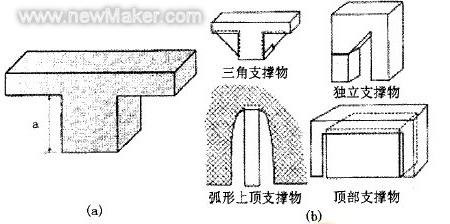 newmaker.com