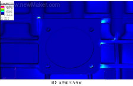 newmaker.com