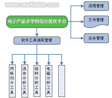 newmaker.com