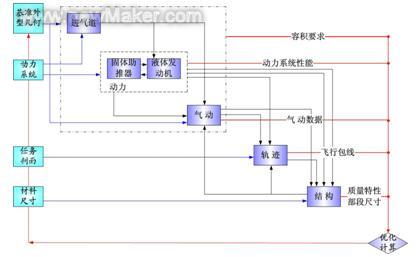 newmaker.com