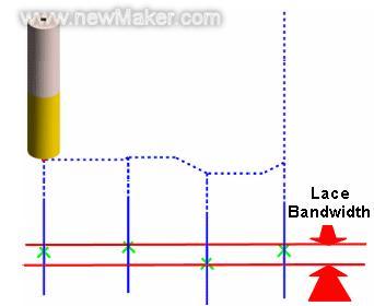 newmaker.com